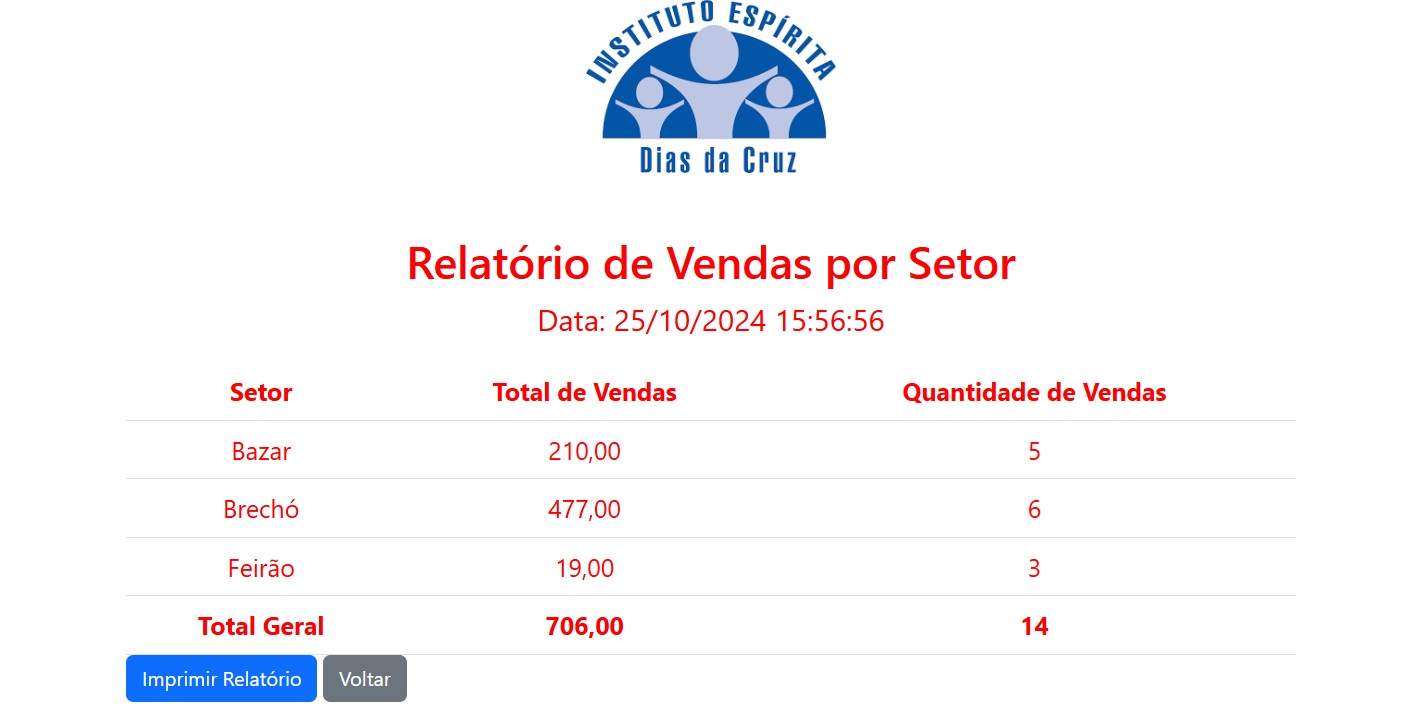 Sistema de vendas